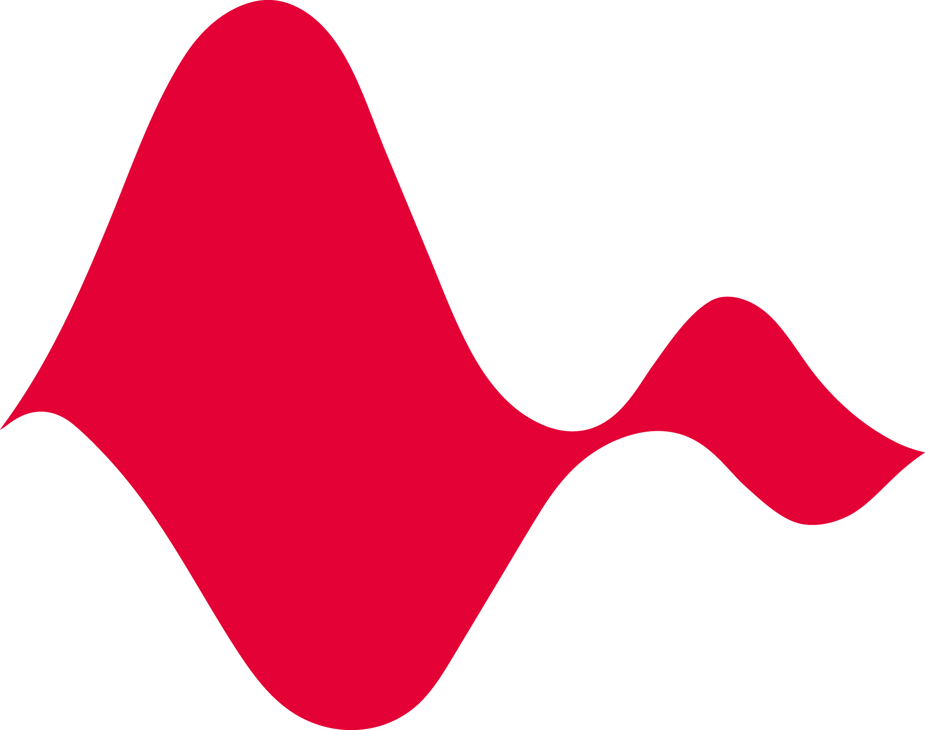 Cardisio